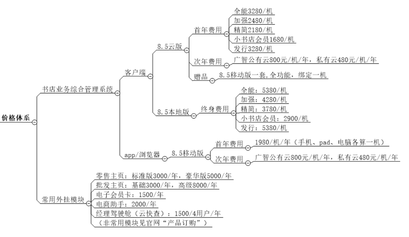 广智价格体系.png 广智价格体系.png