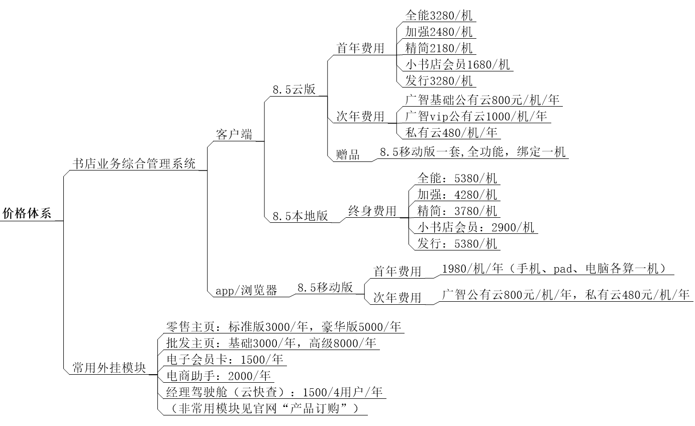 广智导购指南20250428 (2).png