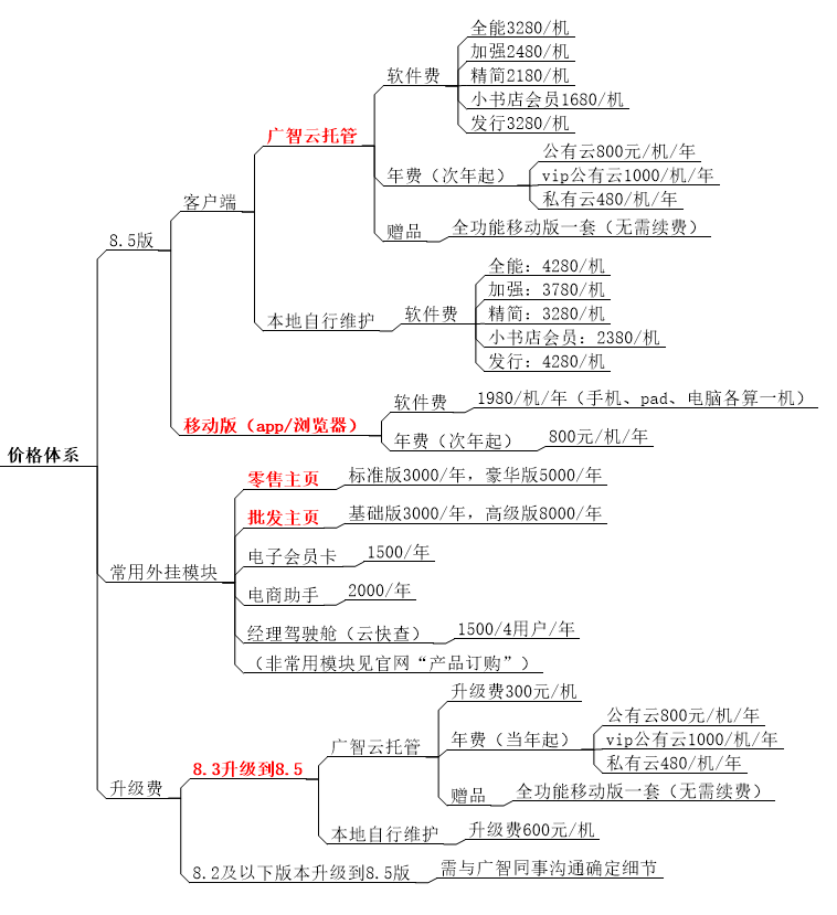 广智导购指南20250524.png 广智导购指南20250524.png